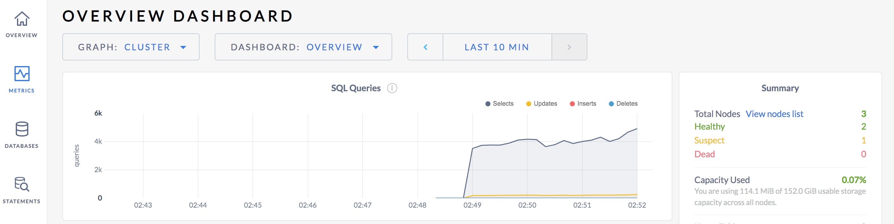 CockroachDB Admin UI