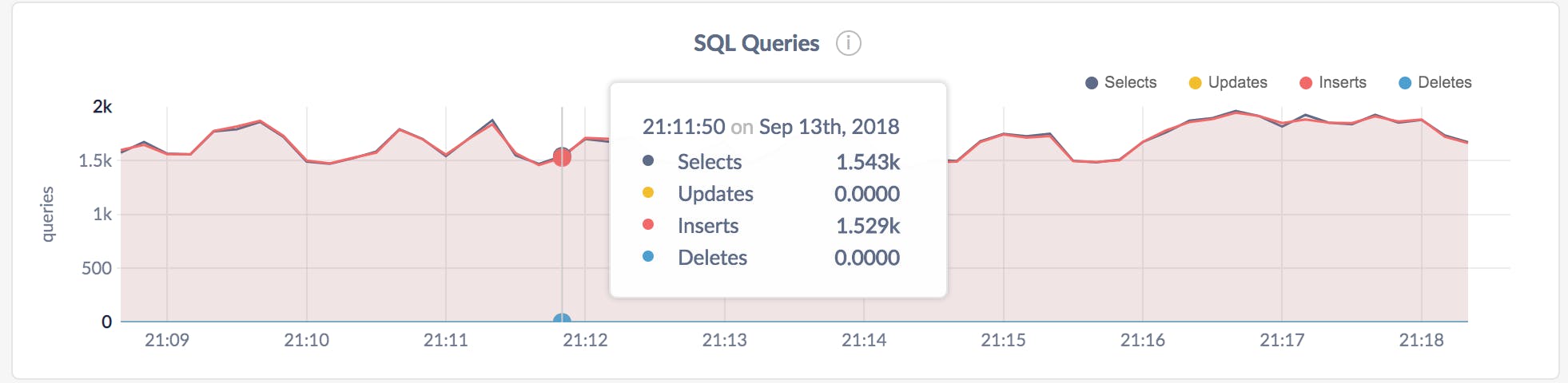 CockroachDB Admin UI
