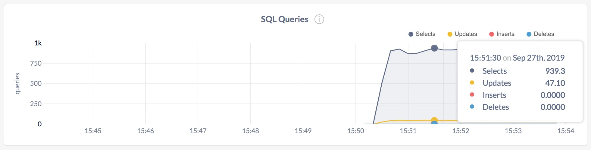CockroachDB Admin UI