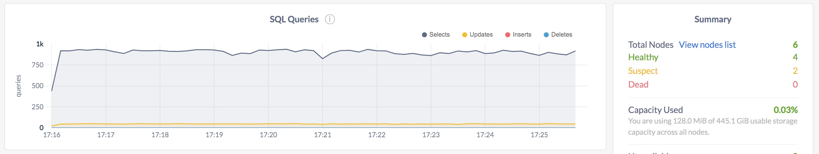 CockroachDB Admin UI