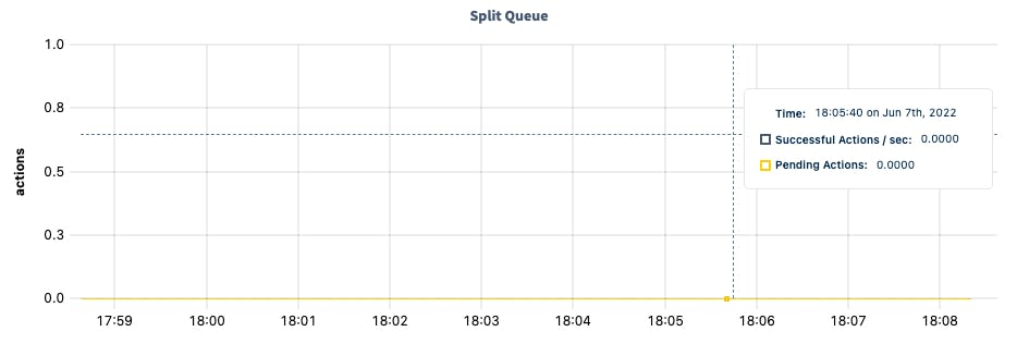DB Console split queue graph