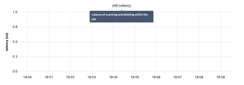 TTL job latency graph