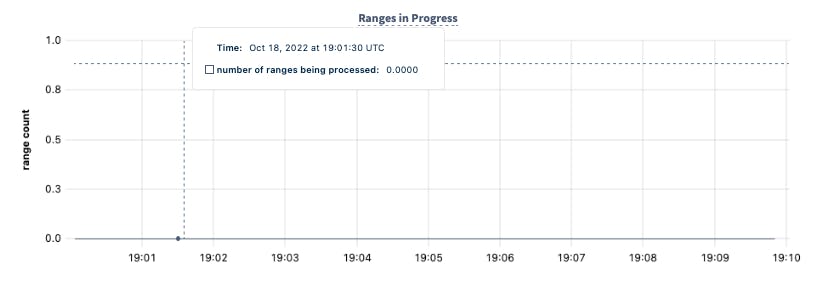 TTL ranges in progress graph