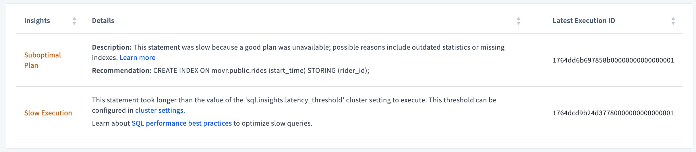 Statement fingerprint overview