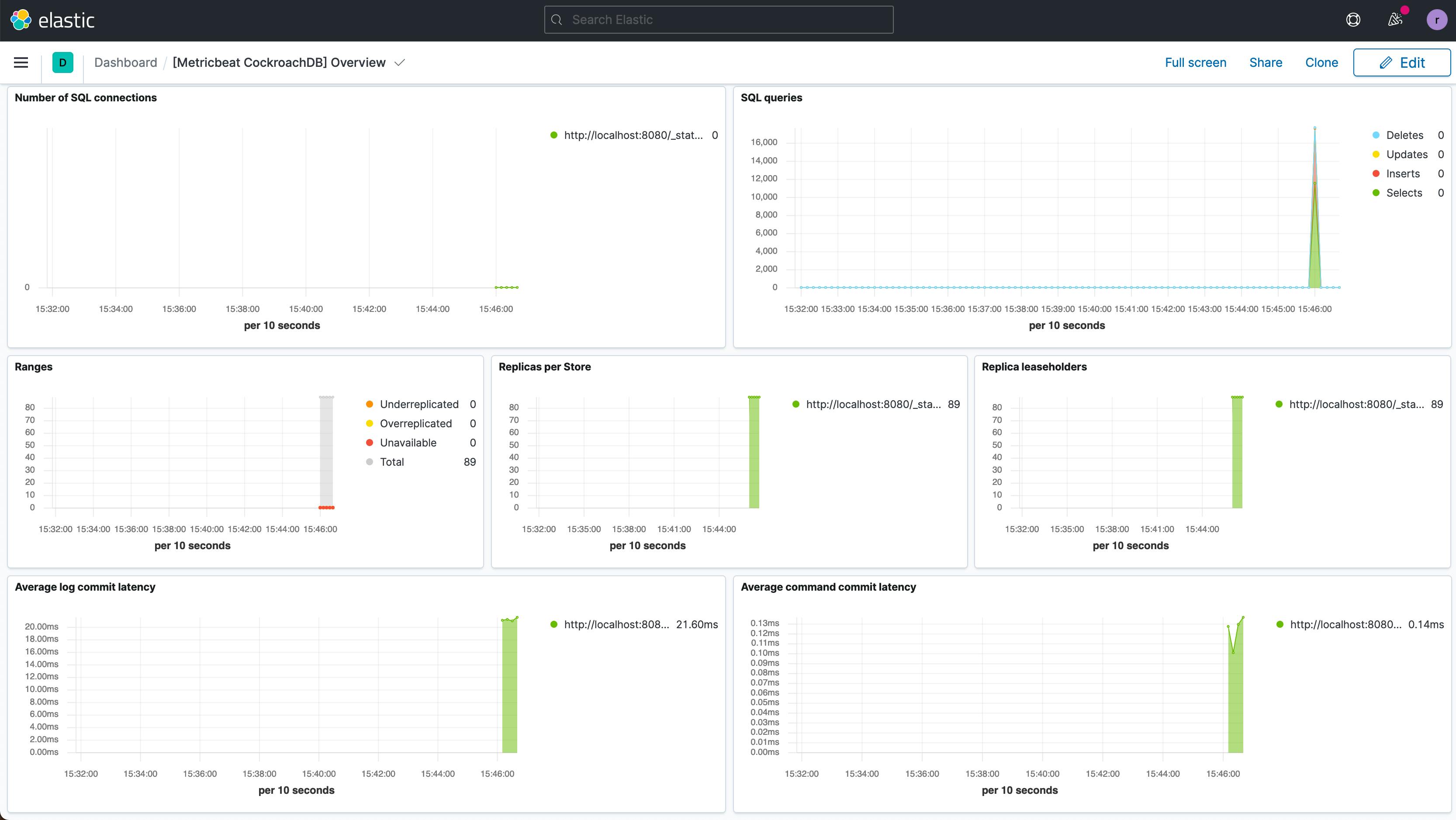 CockroachDB Overview dashboard for Metricbeat