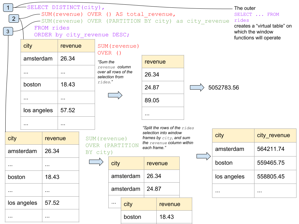 Window function diagram