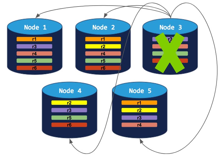 Decommission Scenario 1