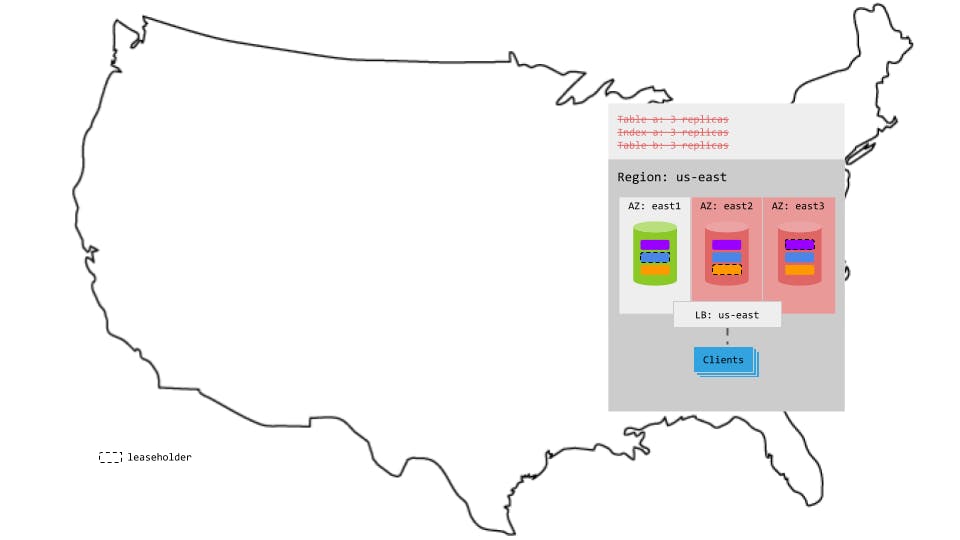 Basic production topology double zone failure