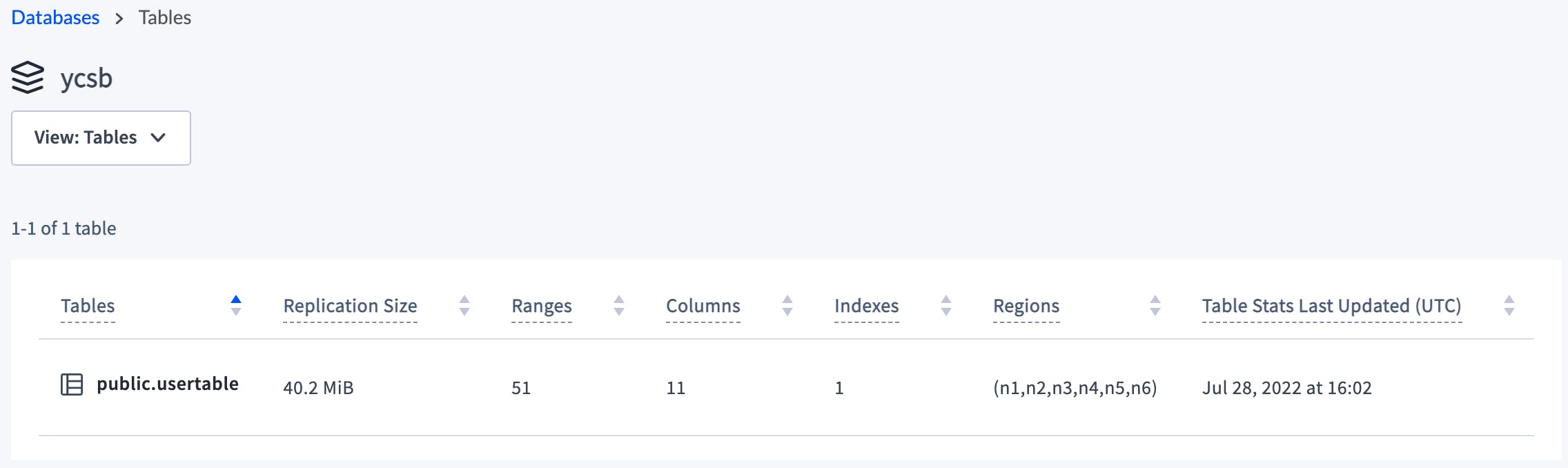 DB Console Databases