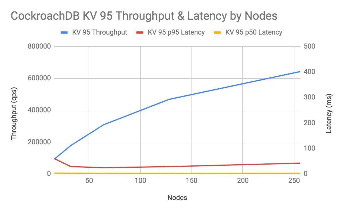CRDB Linear Scale