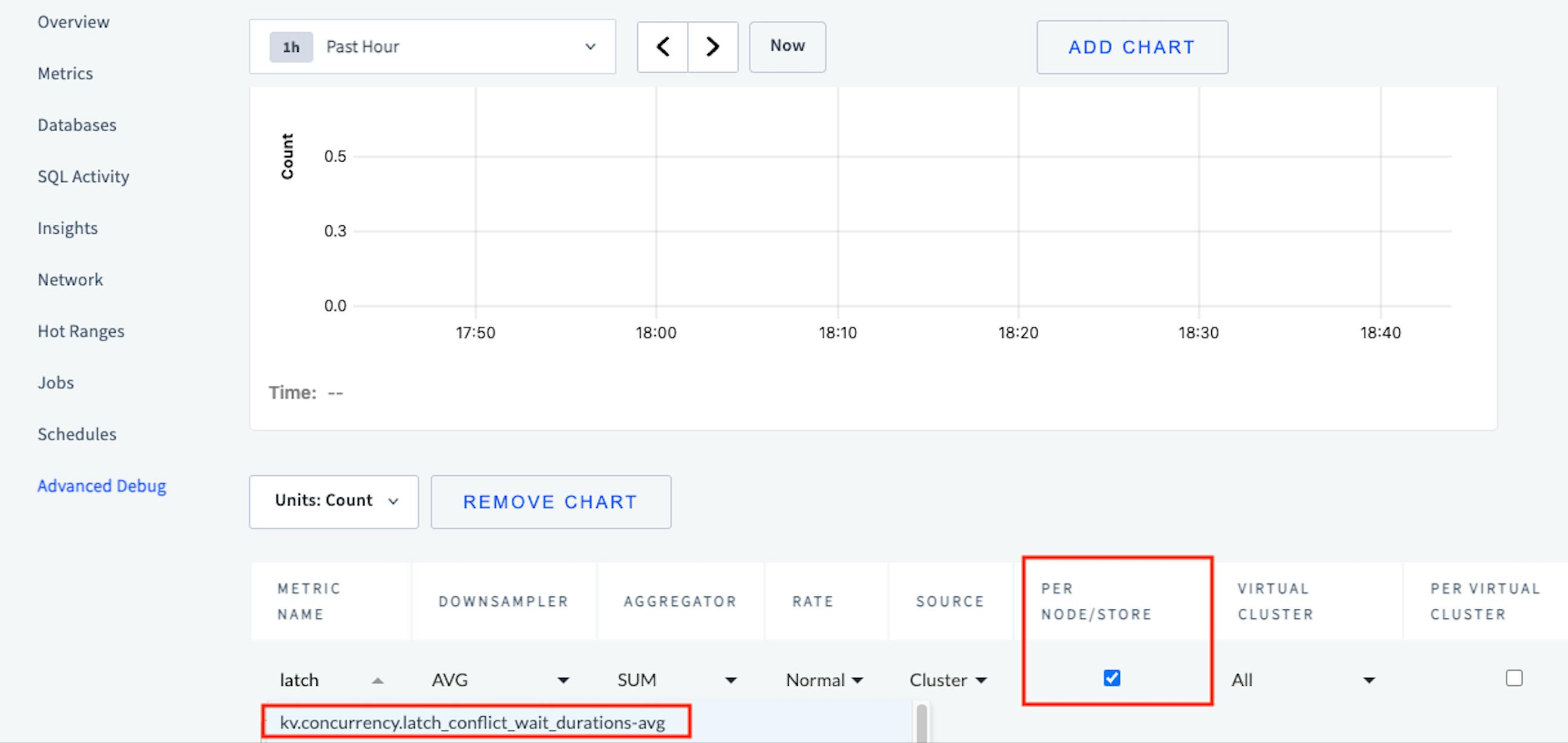 kv.concurrency.latch_conflict_wait_durations-avg