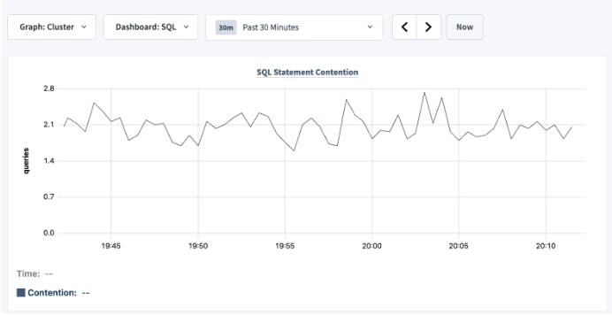 DB Console SQL Statement Contention graph