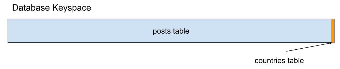 Table hotspot example