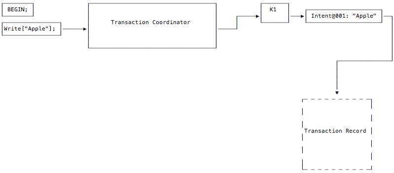 Parallel Commits Diagram #2 parallel-commits-01.png