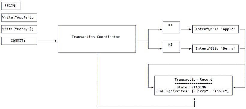Parallel Commits Diagram #4 parallel-commits-03.png