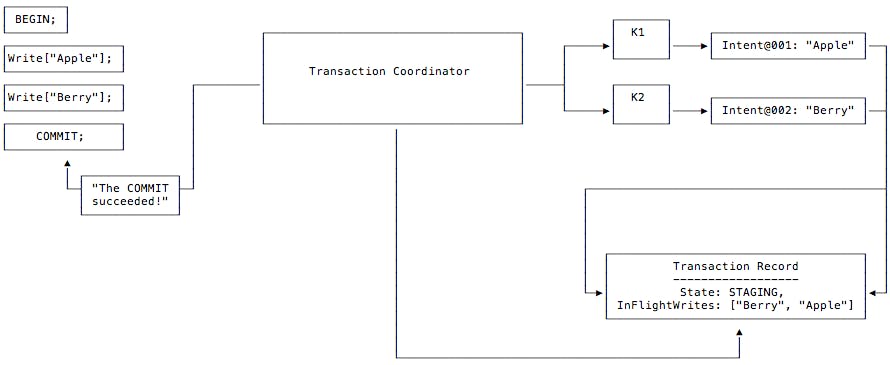 Parallel Commits Diagram #4 parallel-commits-04.png
