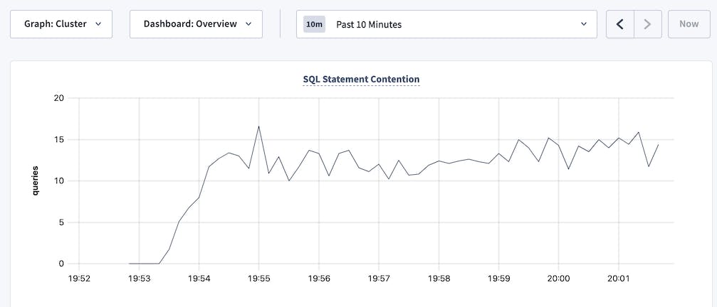 SQL Statement Contention graph in DB Console