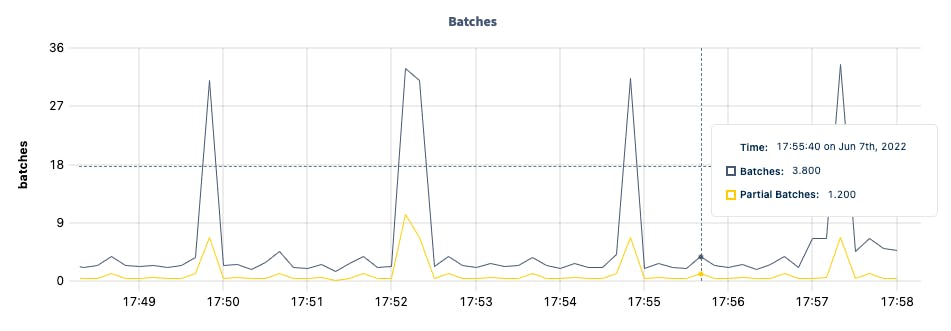 DB Console batches graph