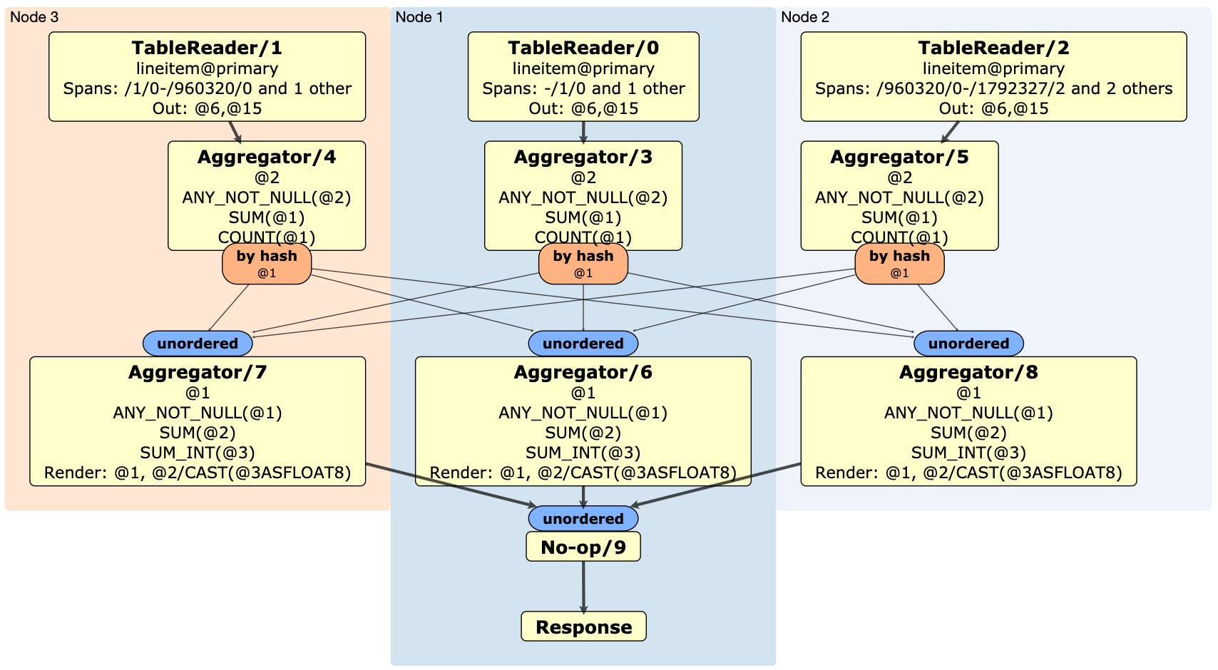 EXPLAIN (DISTSQL)