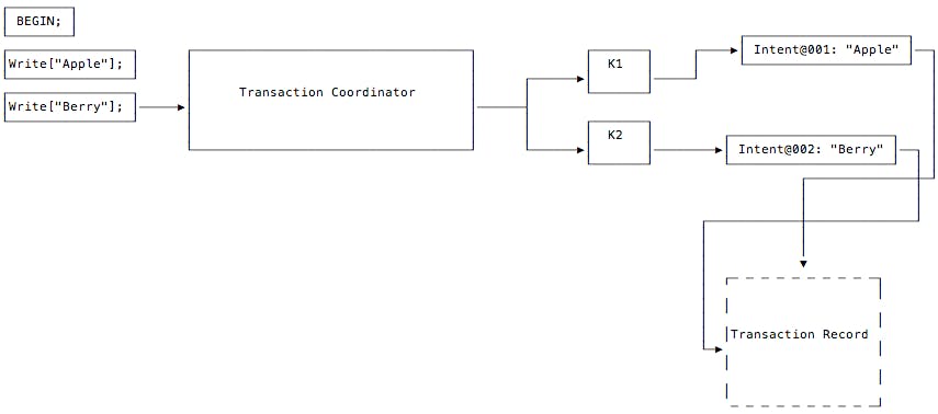 Parallel Commits Diagram #3 parallel-commits-02.png