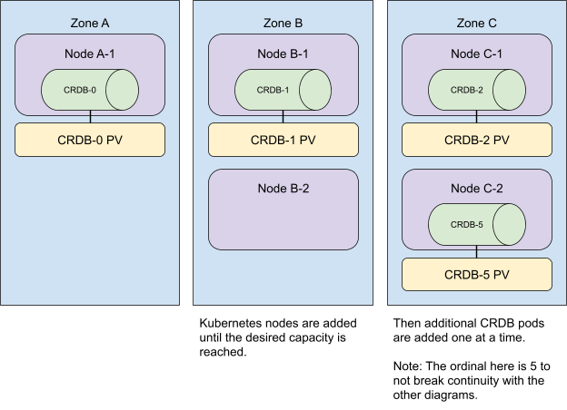 Why Deploying On Kubernetes Is Like Flying With An Alligator