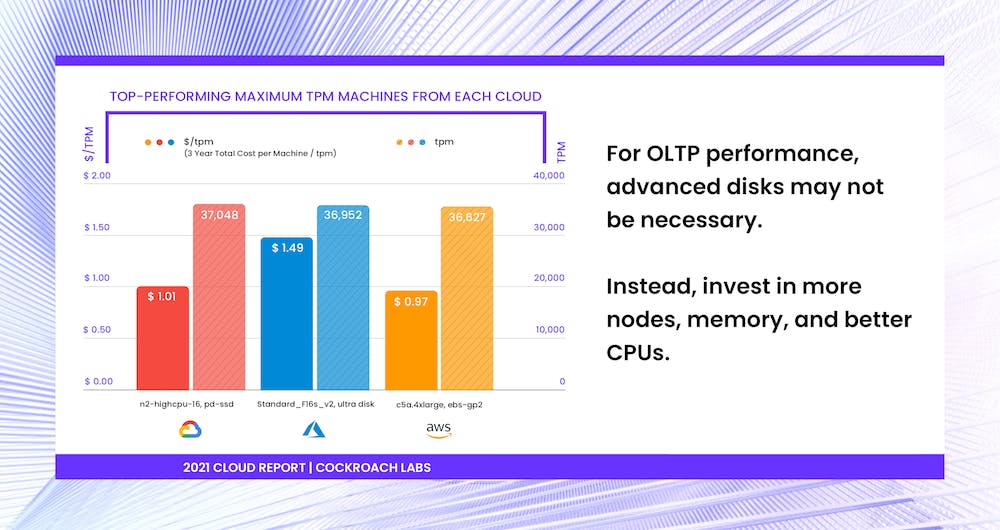 OLTP TPC-C benchmarking of AWS, Azure, and Google Cloud (GCP) [2021 Cloud Report | Cockroach Labs]