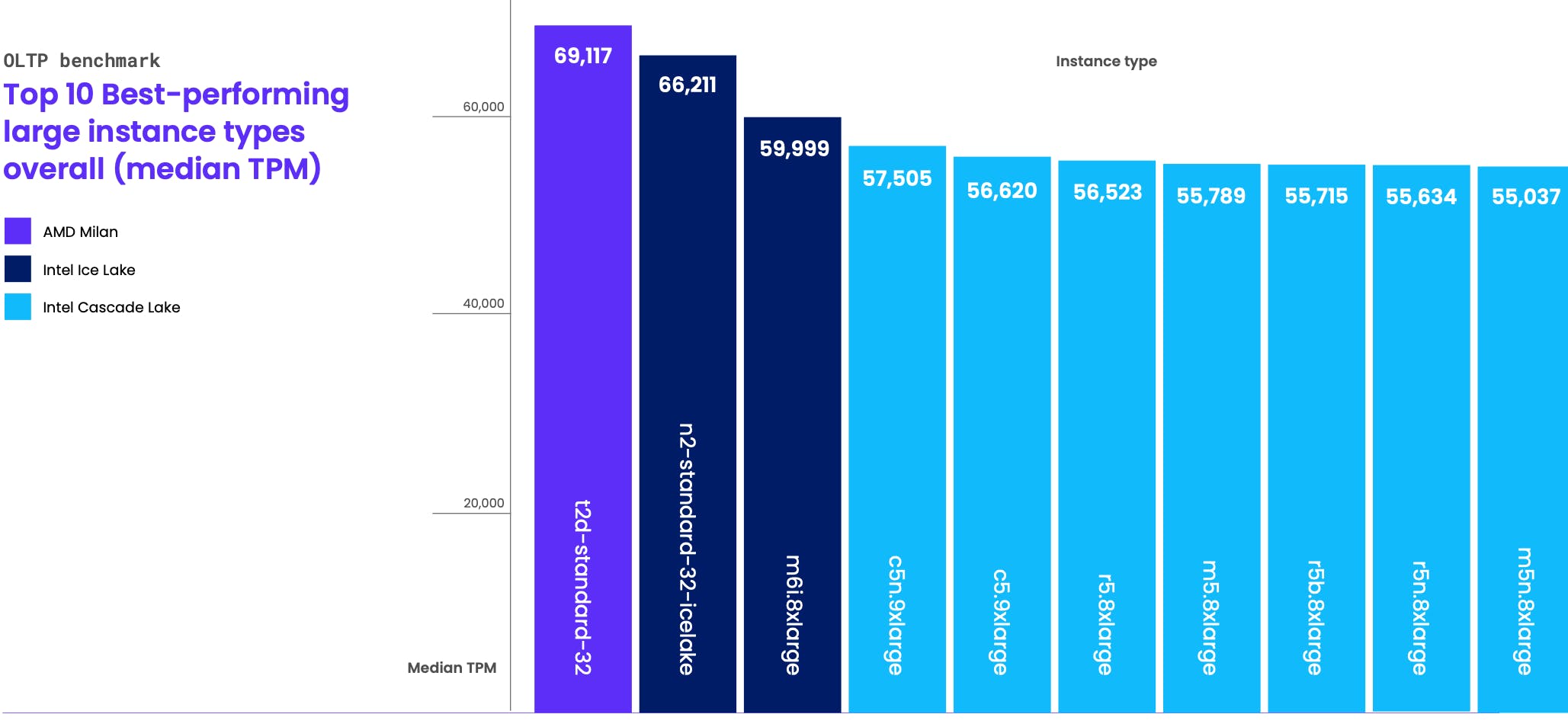 best amd cpu for the price