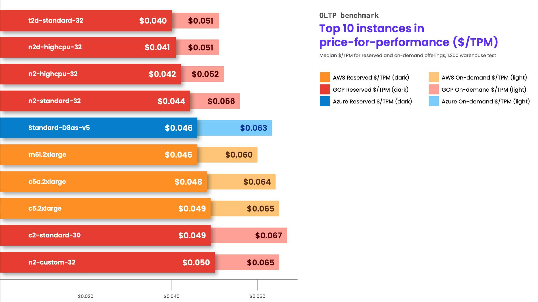 best amd processor price