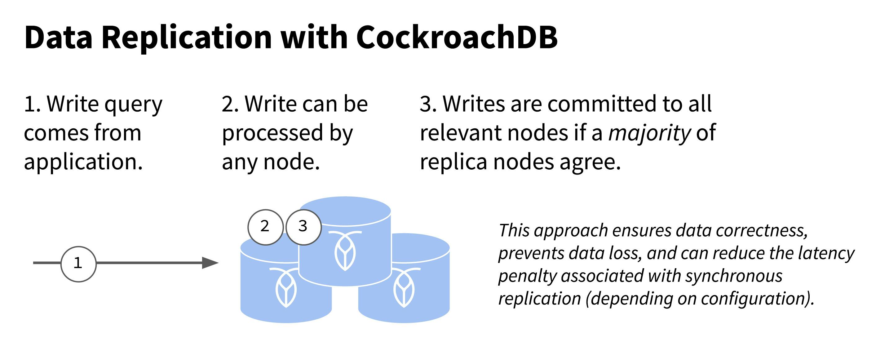 data replication with cockroachdb