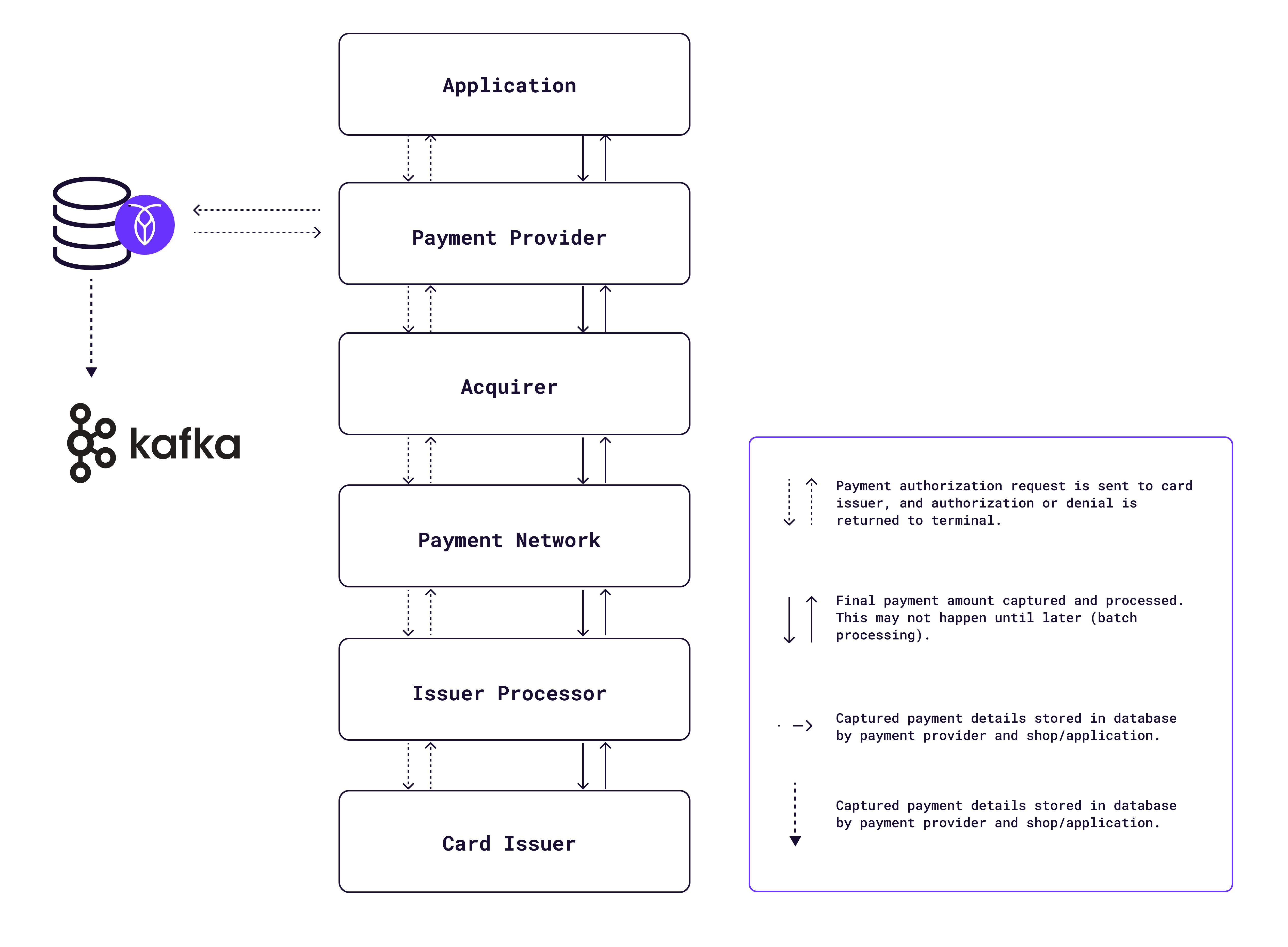 Brazil's Nubank uses CockroachDB for application resiliency and scale