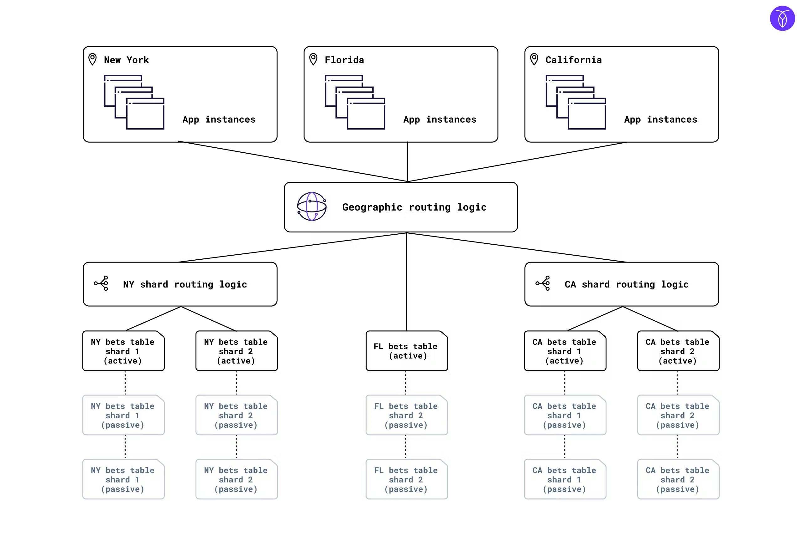 What Is Data Partitioning, And How To Do It Right