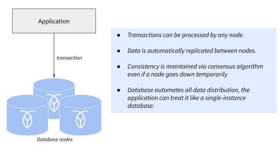 A multi-active approach to distributed transactions allows all nodes to serve reads and writes, and can survive outages and scale easily