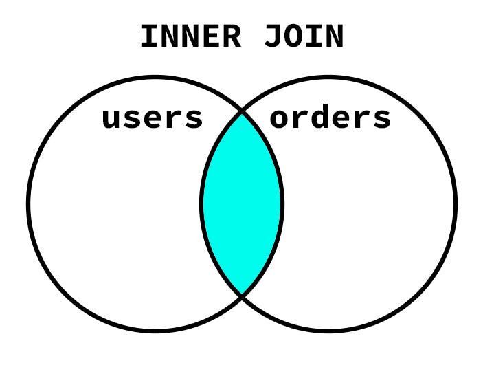 sql-inner-join
