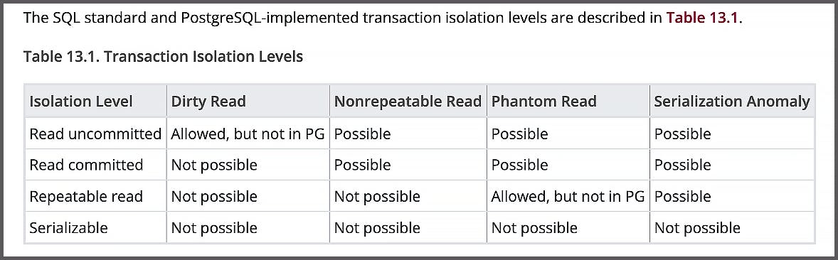 table showing four types of database isolation levels and possible database anomalies