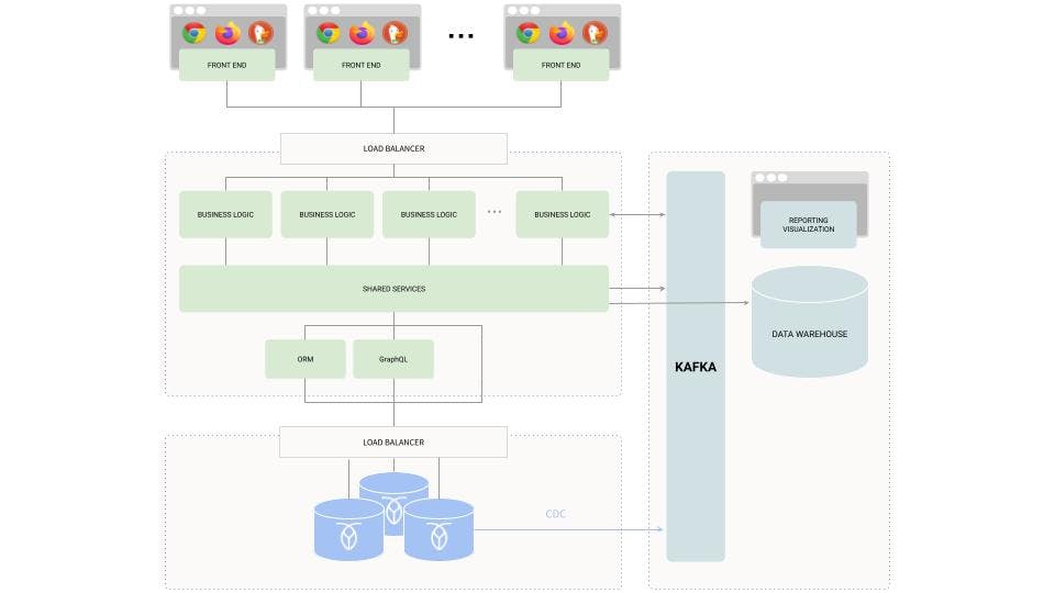 how kafka fits into event-driven application architecture