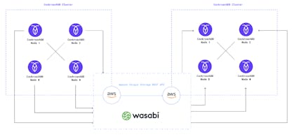 Featured Image for How to make backups faster and more cost-effective with Wasabi