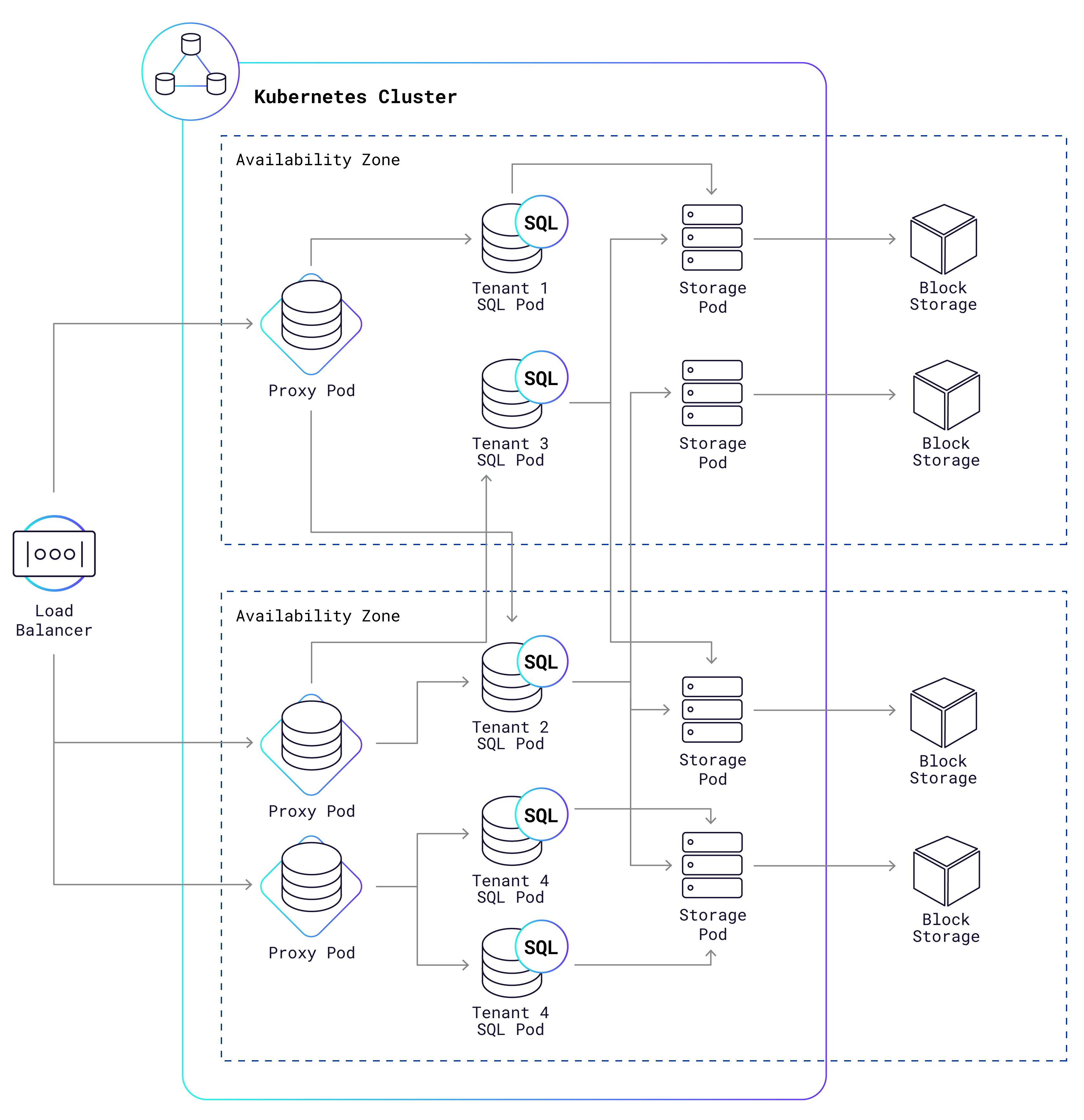 serverless-white-paper-illustrations-05-1.png?auto=format,compress&max-w=700