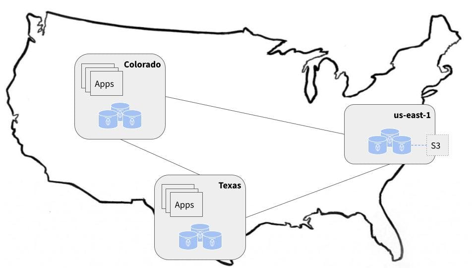 a two-state example of a multi-region betting application and database deployment