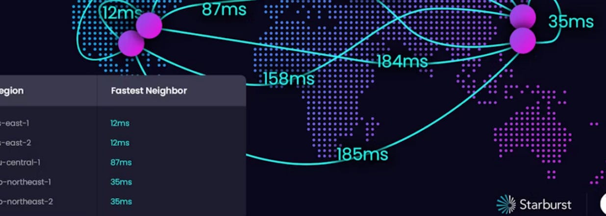 Featured image for How Starburst builds highly available global applications with low read latency 