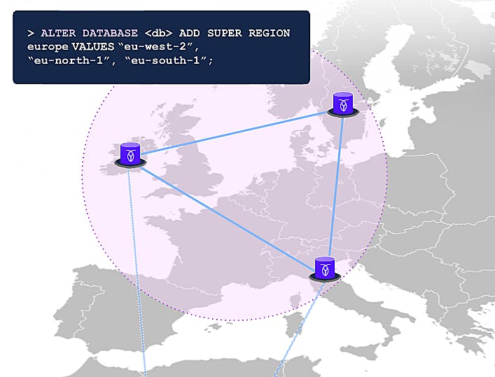 Map of Europe showing one database node in Ireland, one in Stockholm, and one in Milan