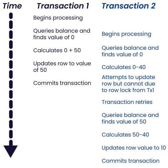 What is Database Contention, and Why Should You Care?
