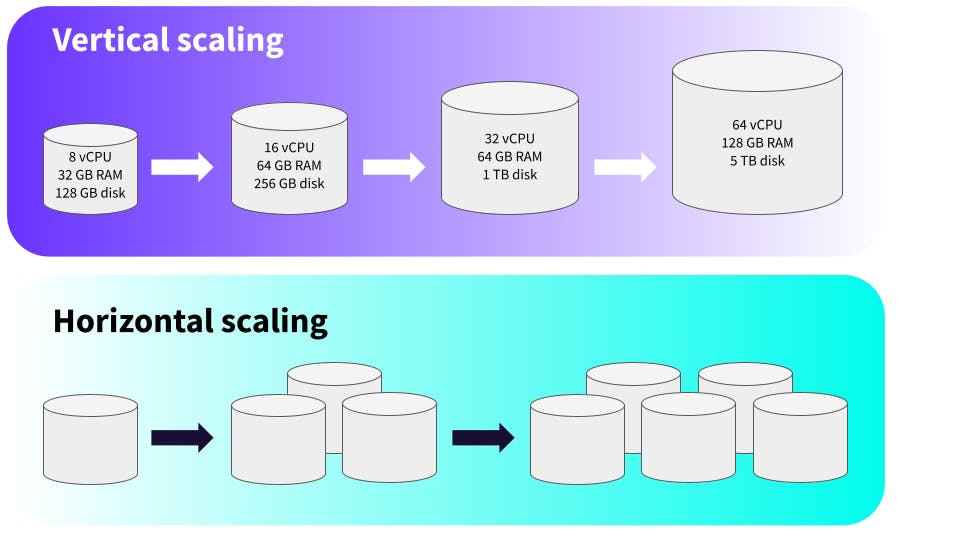 vertical-versus-horizontal-scaling-compared-diagram