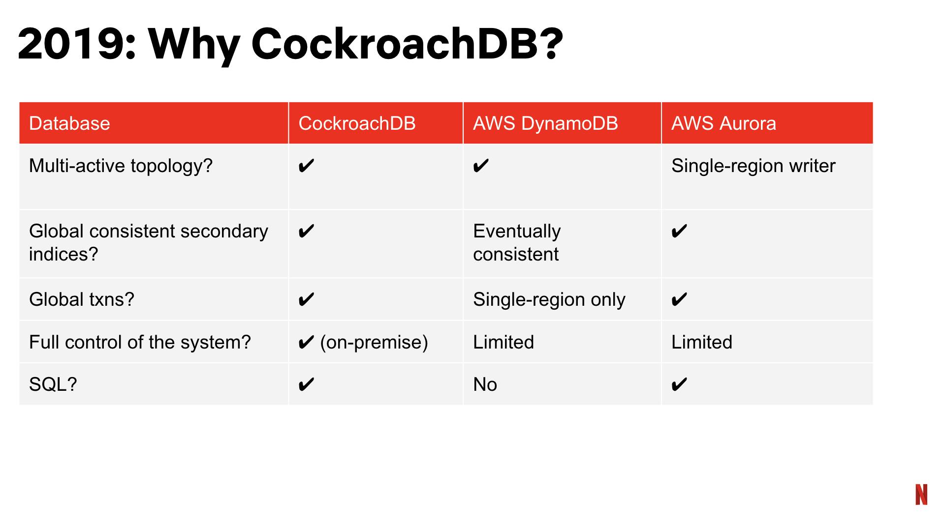 Why Netflix chose CockroachDB