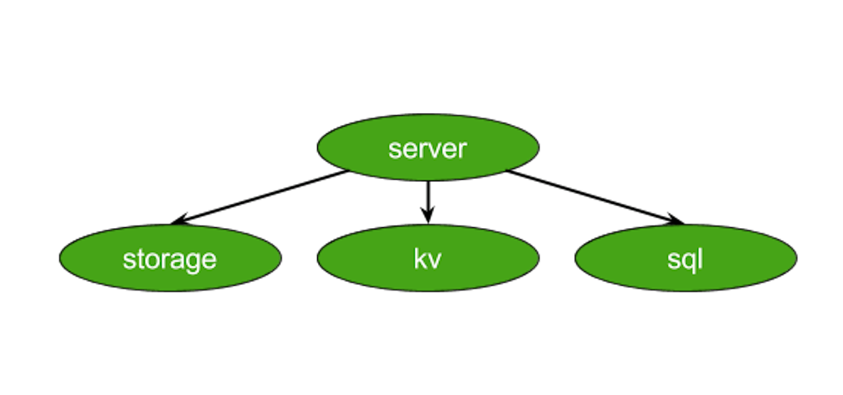 Outsmarting Go dependencies in testing code