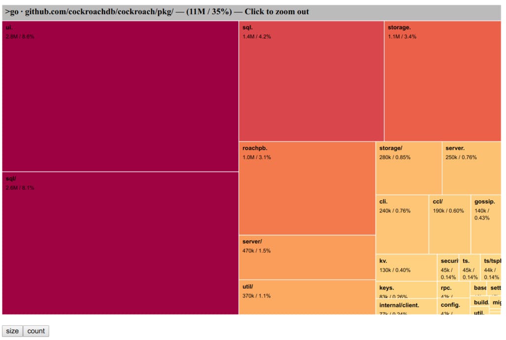 html executable html viewer runtime