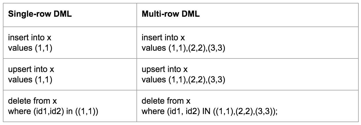 multi-row-dml-1