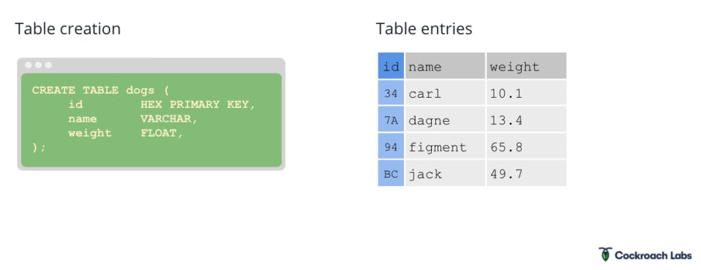 Create a table in CockroachDB